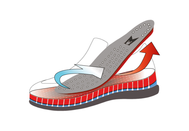 Технология Mephisto, позволяющая регулировать температуру внутри обуви