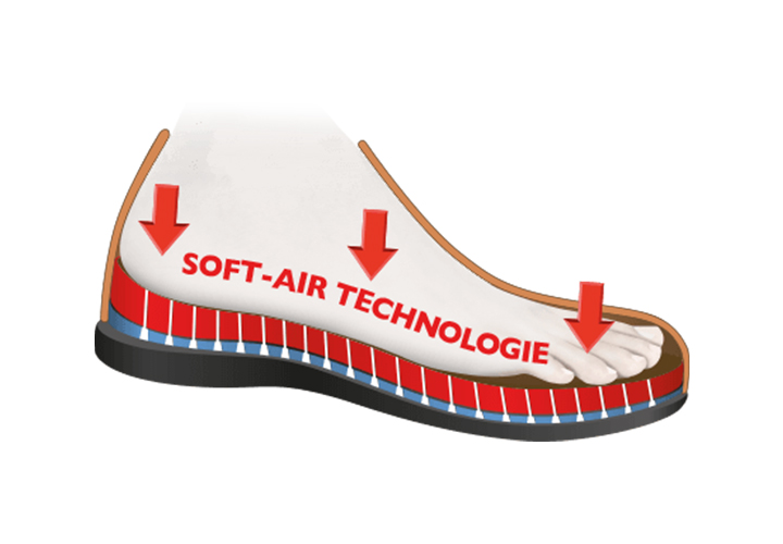 Технология Soft-Air обуви Mephisto